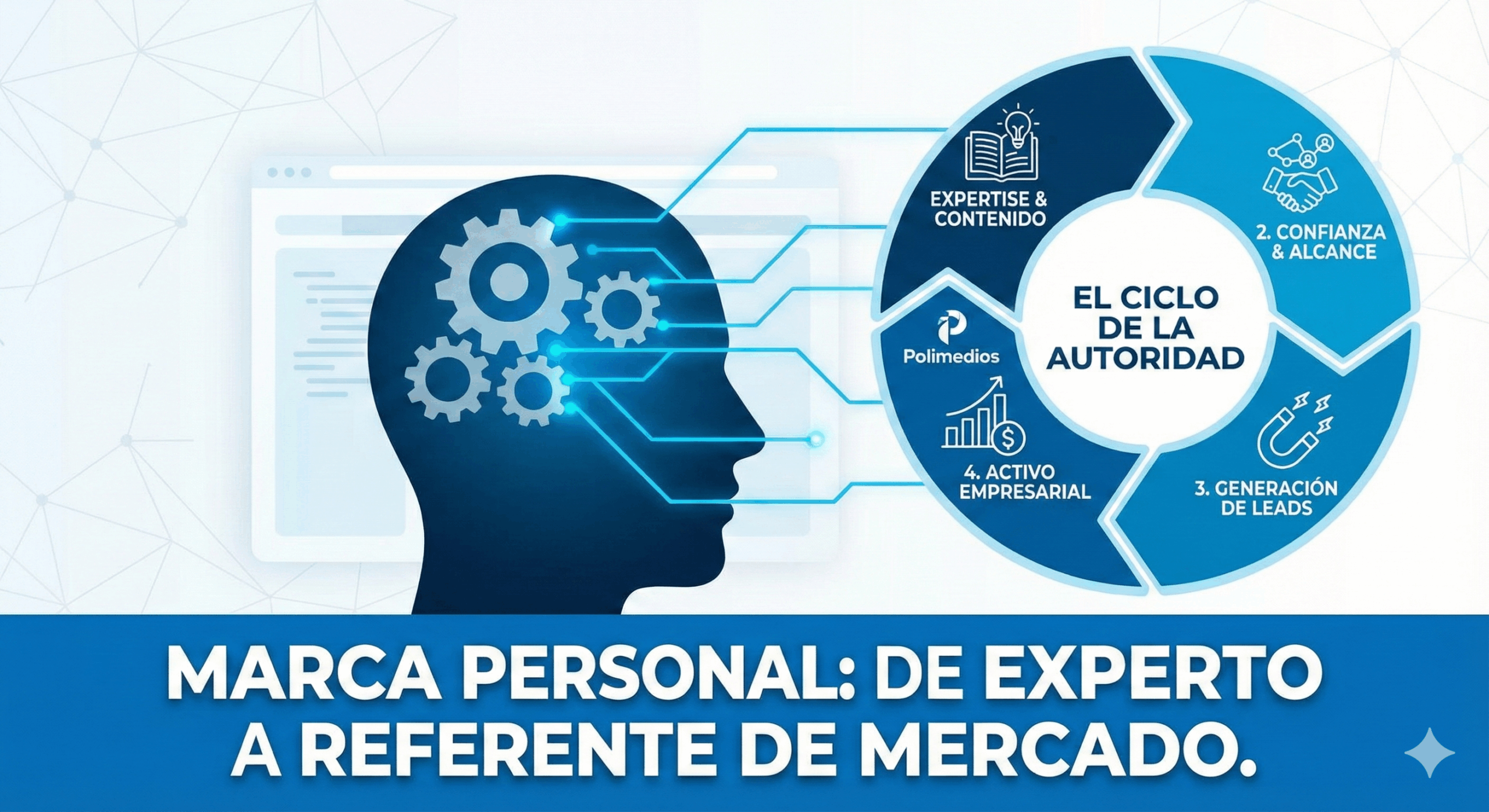 Cómo Convertir tu Marca Personal en el Activo Más Rentable de tu Empresa en 2026